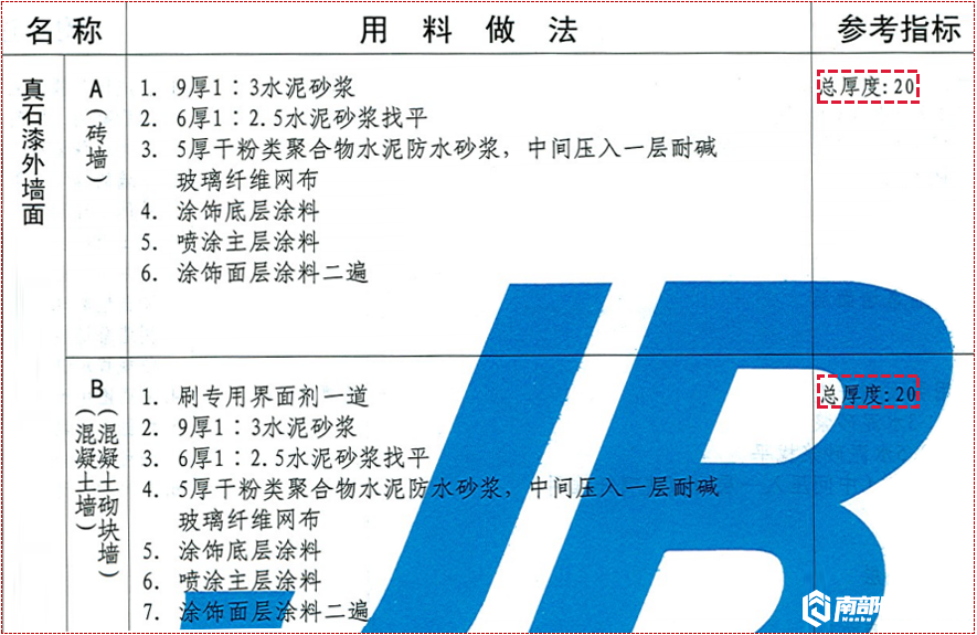 房产楼市-南部陵江在线新规执行，今后买房公摊面积又增加了！面层要计面积了南部陵江在线(3)