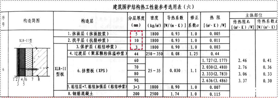 房产楼市-南部陵江在线新规执行，今后买房公摊面积又增加了！面层要计面积了南部陵江在线(5)