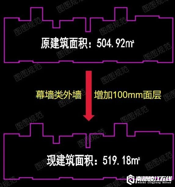 房产楼市-南部陵江在线新规执行，今后买房公摊面积又增加了！面层要计面积了南部陵江在线(8)