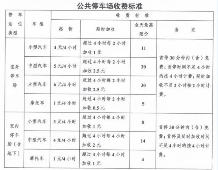 南部茶馆-南部陵江在线关注：南部县城区智慧停车项目收费尺度出炉！南部陵江在线(2)