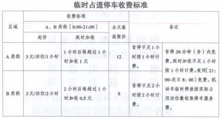 南部茶馆-南部陵江在线关注：南部县城区智慧停车项目收费尺度出炉！南部陵江在线(1)