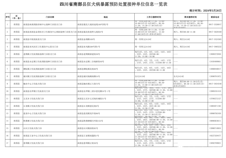 南部茶馆-南部陵江在线南部县狂犬病袒露预防处置惩罚接种单位信息一览表南部陵江在线(1)