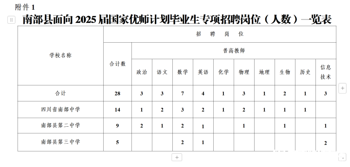 人才信息-南部陵江在线南部县关于考核招聘2025届国家“优师计划” 师范结业生公告南部陵江在线(1)